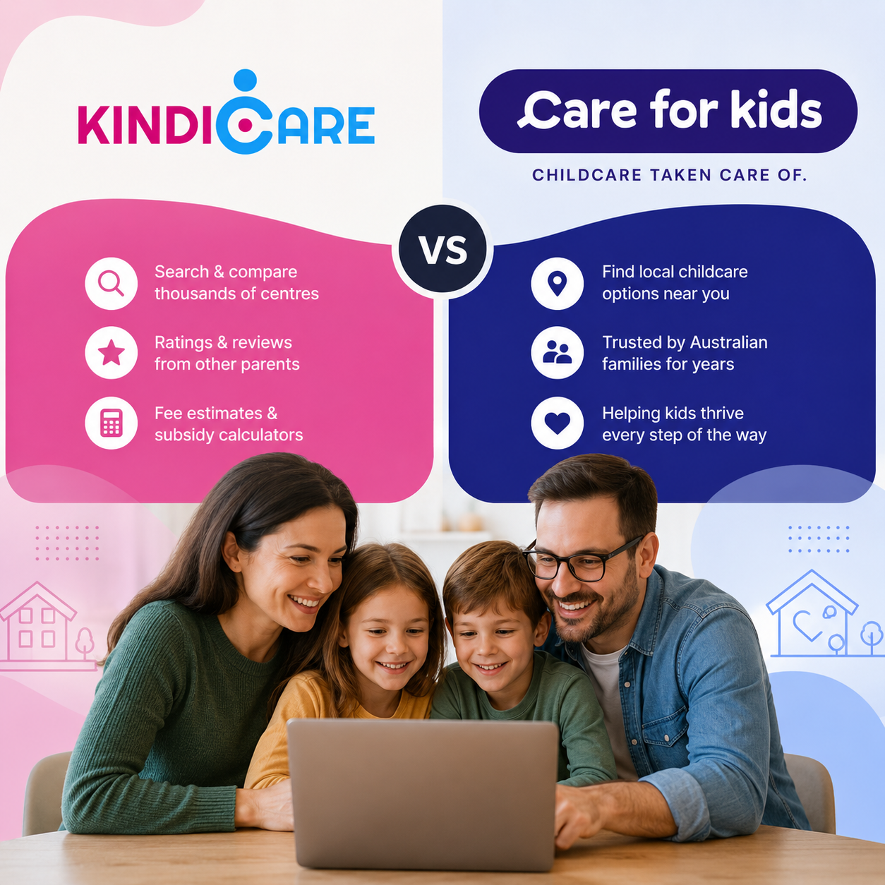 care for kids and kindicare directory information